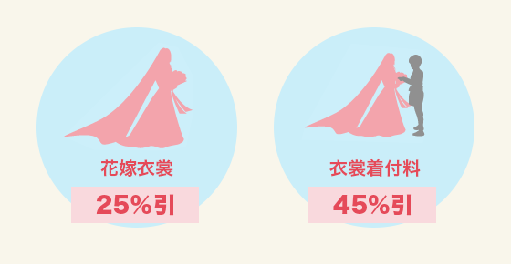 花嫁衣裳25%引、衣裳着付料45%引